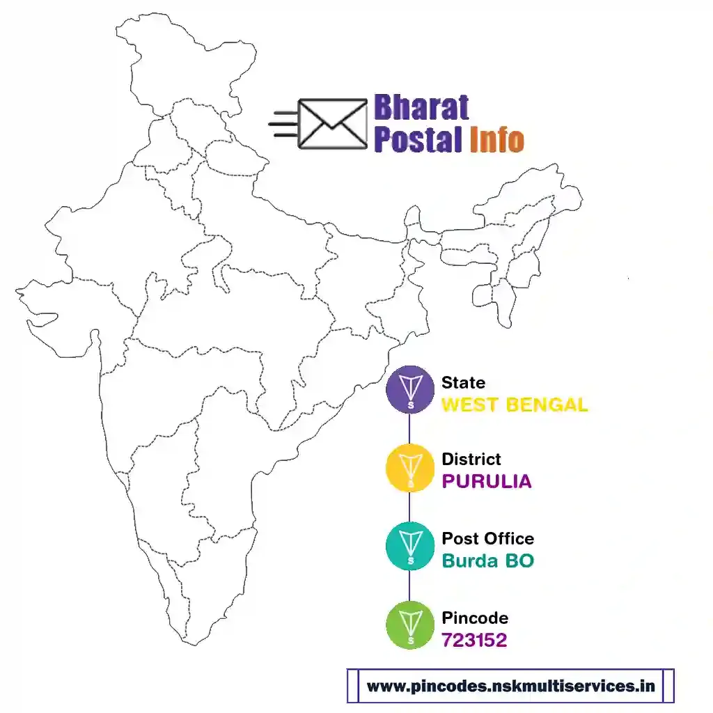 west bengal-purulia-burda bo-723152